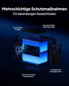 BLUETTI Elite 200 V2 Solar Generator (2025 Neu) mit 200W Solarpanel, 2073,6Wh Tragbare Powerstation mit 2 2600W AC Ausgängen, 17 Jahre Lebensdauer LiFePO4 Notstrom für Camping, Off-grid, Stromausfall – Bild 6