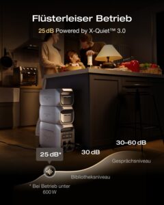 ECOFLOW Delta 3 Max Plus Zusatzbatterie, 2 048 Wh LFP-Batterie, Plug & Play, stapelbar, erweiterbare Notstromversorgung für Camping, Zuhause, Wohnmobile und Camper – Bild 6