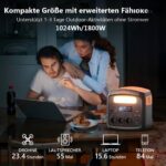 Tragbare Powerstation 1800W(3600W Spitze)/1024Wh, LiFePO4 Akku, 0-100% in 65 Min aufgeladen, USB-C-100W, DC-Ausgang, 230V AC Steckdosen, MPPT 400W Solarladung, Solargenerator für Camping, Outdoor – Bild 3