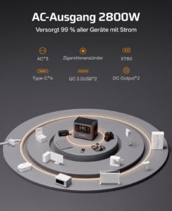 AFERIY 2800W Tragbare Powerstation, 2048Wh LiFePO4 In 1,5h Schnellladbar, 13 Ausgänge, Reine Sinuswelle 230V, USV, Erweiterbar Auf 4096Wh, Solar Generator Für Camping/Home-Office 2025 Neue – Bild 5