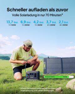 BLUETTI Tragbare Power Station Elite 100 V2 mit 350W Solarpanel, 1024Wh LiFePO4 Solar Generator mit 2 1800W AC Ausgängen, 35% kleiner, Ideal für Notfälle, Wohnmobil,Camping – Bild 6