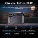 DJI Power 2000 tragbare Powerstation, 2048 Wh LFP-Akku, kompakte Größe, 3000 W stabile Ausgangsleistung, in 45 Min. von 0% auf 80% geladen, Autoladung, Camping & Wohnmobile, Roadtrip, Off-Grid – Bild 7