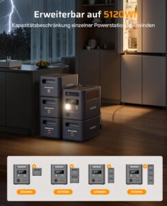 AFERIY 1800W Tragbare Powerstation 1024Wh, Erweiterbar Auf 5120Wh LiFePO4 Solargenerator & 1Std Schnellladung,<10ms USV, 9 Ausgänge, mit APP, Reine Sinuswelle 230V, für Camping/Garten/Notfall 【26 Neu】 – Bild 3