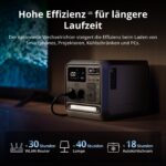 DJI Power 1000 Mini tragbare Powerstation, 1008-Wh-LFP-Akku, kompakte Größe, maximale Ausgangsleistung 1000 W, faltbares Solarpanel 100 W, Outdoor-Generator für Camping, Wohnmobile, Roadtrips – Bild 4