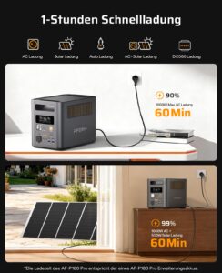AFERIY 1800W/1024Wh Powerstation mit 400W Solarpanel, Erweiterbar Auf 5120Wh LiFePO4 Solargenerator & 1Std Schnellladung, <10ms USV, 9 Ausgänge, mit APP, Reine SW 230V, für Camping/Garten/Notfall – Bild 5