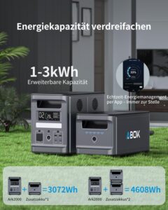 ABOK Ark2000 Tragbare Powerstation 1536Wh LiFePO4, gratis Asp45 45W Solarpanel, erweiterbar auf 4,6kWh, 1,3h 0–100% Schnellladung, 2000W AC Solargenerator mit UPS & App-Steuerung – Bild 2