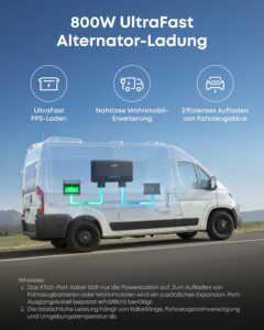 Anker SOLIX C2000 Gen 2 Tragbare Powerstation, 2400W (Spitzenleistung 4000W) Solargenerator, In 58 Min voll geladen, 2048Wh LiFePO?-Akku, Für Camping und Stromausfälle (optional mit Solarpanel) – Bild 3
