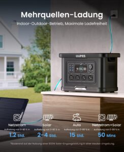 OUPES Exodus 2400 Tragbare Powerstation 2400W, 2232Wh Solargenerator mit 4 Steckdose (Boost 2600W, 4500W Spitze), Schnellladung 0-80% in 50 Min., USV-Funktion Generator für Camping, Wohnmobil, Reise – Bild 6