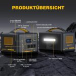 VTOMAN Jump 2200 Tragbare Powerstation - 1548Wh/2200W (Spitze 4400W) LiFePO4 Batterie Solar generatoren,Mobile Stromspeicher mit Erweiterbare Kapazität auf 3096Wh, Dual PD 100W Typ-C Anschlüsse – Bild 4