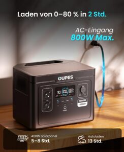 OUPES Exodus 1500 Tragbare Powerstation 1500W, 1488Wh Solargenerator mit 2 Steckdose (Boost 1700W, 3600W Spitze), Schnellladung, USV-Funktion Akku Generator für Camping, Wohnmobil, Reise – Bild 2