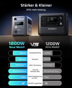 AFERIY 1800W Powerstation mit 400W Solarpanel, Solargenerator 1024Wh LiFePO4 & 1Std Schnellladung Solar Powerstation, <10ms USV, 9 Ausgänge, mit APP, BMS, Reine SW 230V, für Camping/RV/Garten/Notfall – Bild 3