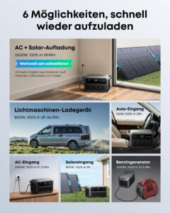 Anker SOLIX C2000 Gen 2 Tragbare Powerstation, 2400W (Spitzenleistung 4000W) Solargenerator, In 58 Min voll geladen, 2048Wh LiFePO?-Akku, Für Camping und Stromausfälle (optional mit Solarpanel) – Bild 2